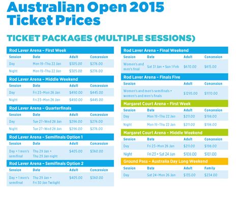 australian open ticket sales.